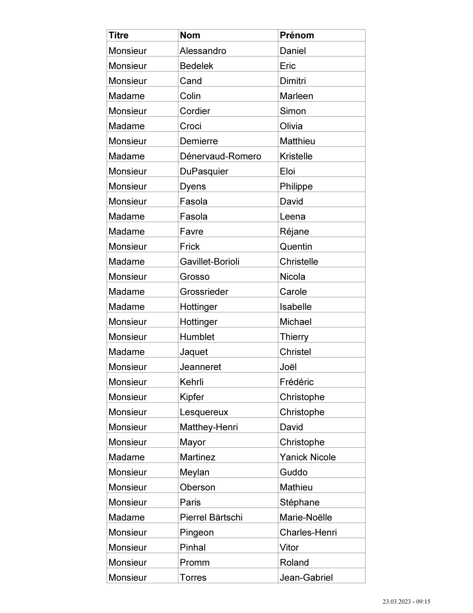 Liste des conseillers communaux (site web) - 23.03.2023